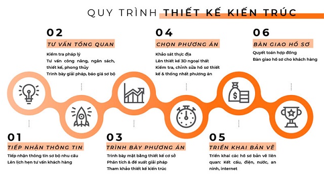 Quy trình thiết kế nhà tại Hà Nam