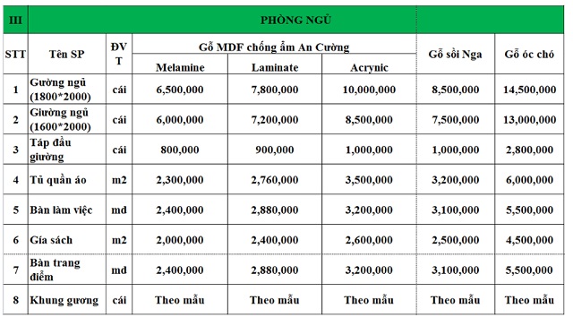 Báo giá hoàn thiện nội thất chung cư phòng ngủ