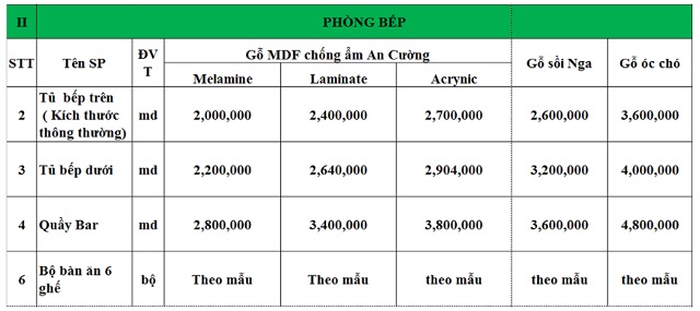 Báo giá hoàn thiện nội thất chung cư phòng bếp