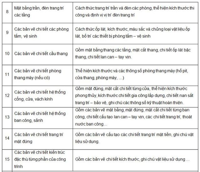 Thành phần hồ sơ thiết kế biệt thự