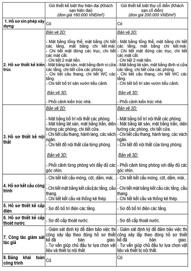 Chi phí thiết kế biệt thự tại Bắc Ninh