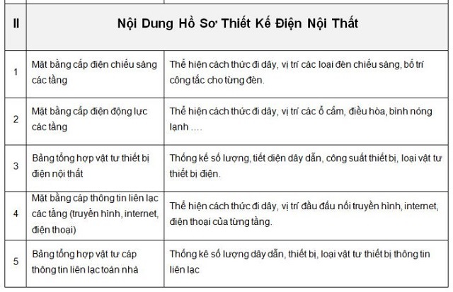 Thành phần hồ sơ thiết kế biệt thự 12