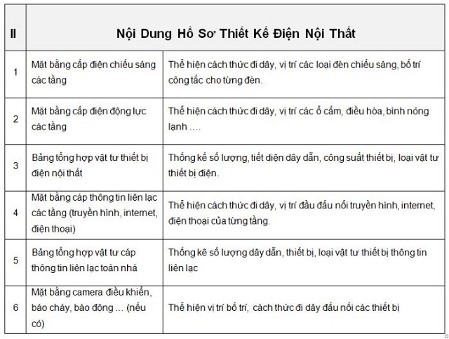 Thành phần hồ sơ thiết kế biệt thự 13