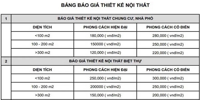 Bảng giá thiết kế nội thất tại Lào Cai của Kiến Trúc HC