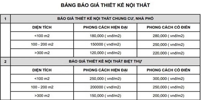 Bảng báo giá thiết kế nội thất tại Điện Biên của Kiến Trúc HC