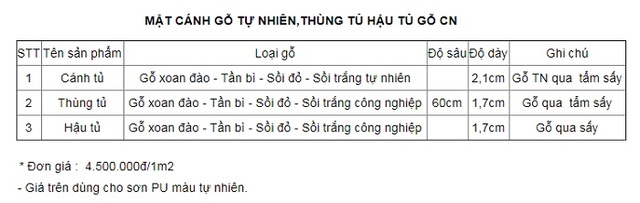 Bảng bảo giá thi công nội thất tự nhiên