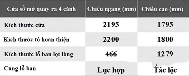 Kích thước cửa sổ mở quay ra 4 cánh