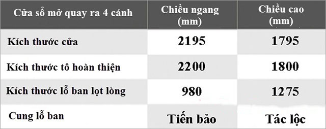 Kích thước cửa sổ mở trượt 4 cánh