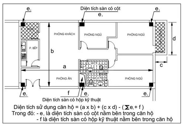 Công thức tính diện tích thông thủy