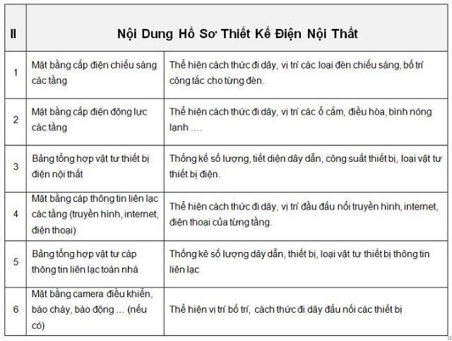 Thành phần hồ sơ thiết kế biệt thự 13