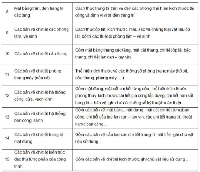 Thành phần hồ sơ thiết kế biệt thự 3