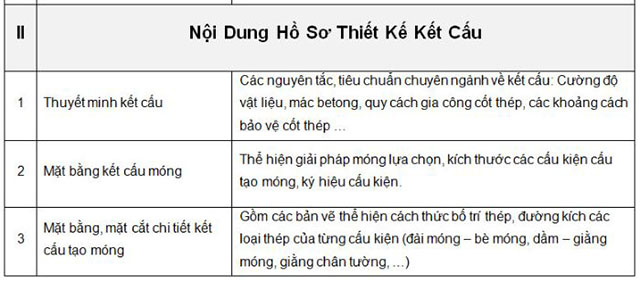 Thành phần hồ sơ thiết kế biệt thự
